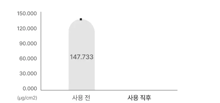 [초고속 화잘먹] 마몽드 로즈 PHA 볼 마스크 1매 상세페이지 8